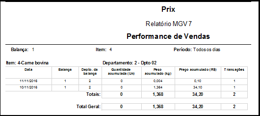 Tela_de_performance_de_vendas